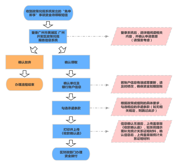 自动转存图片