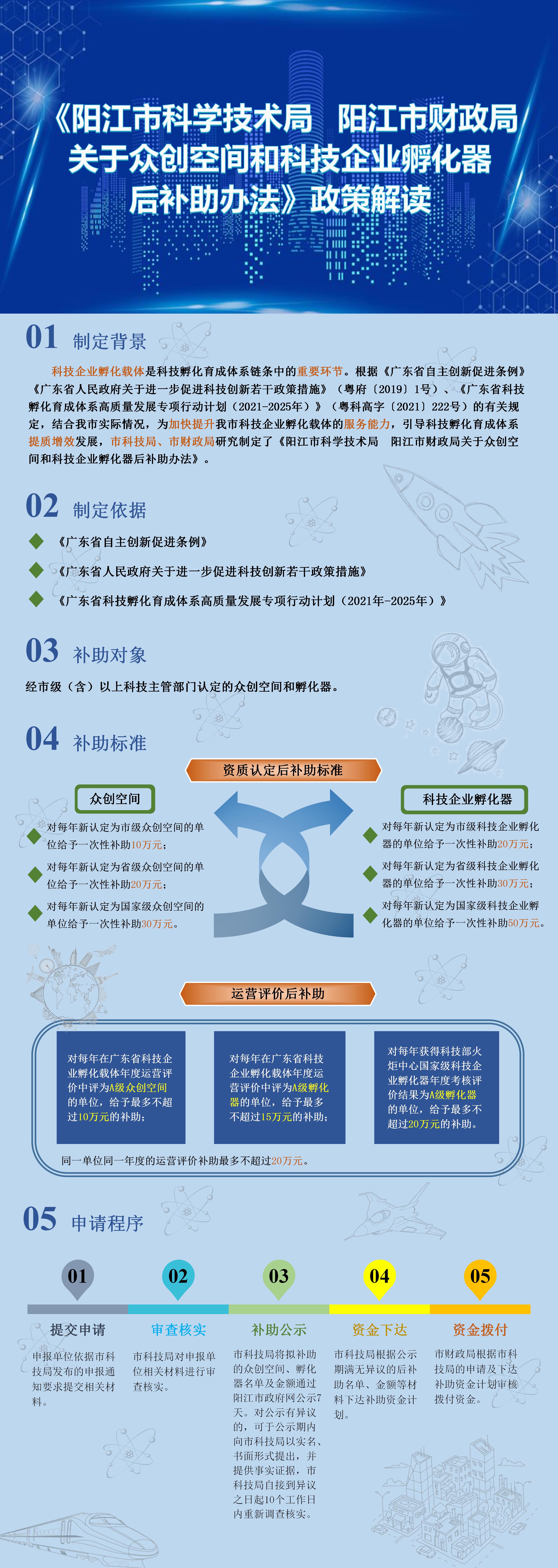 一图读懂《阳江市科学技术局阳江市财政局关于众创空间和科技企业孵化器后补助办法》.jpg