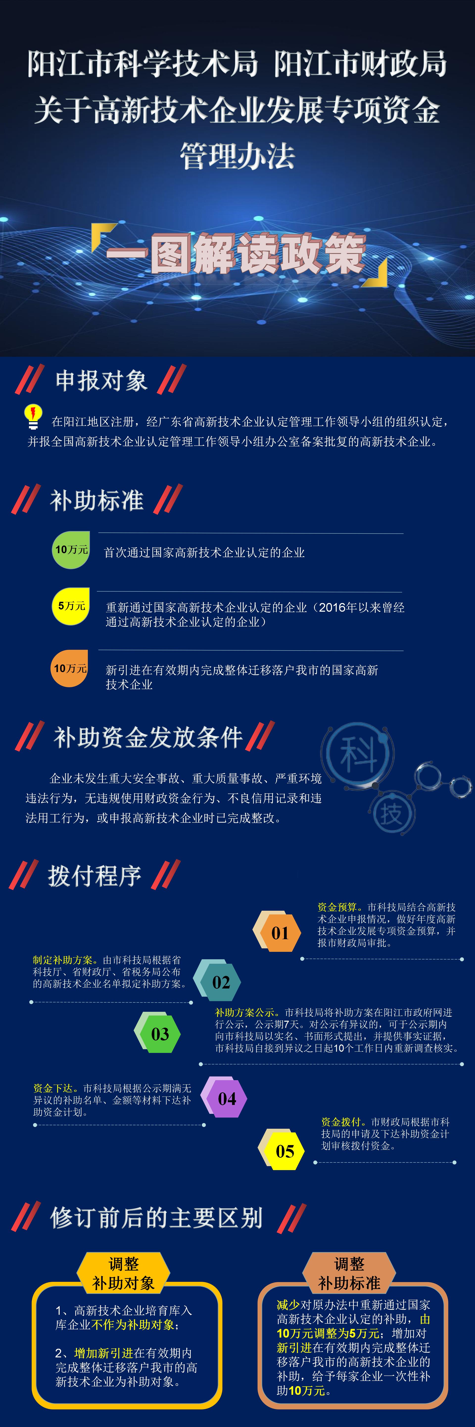 一图读懂《阳江市科学技术局阳江市财政局关于高新技术企业发展专项资金试行办法》.jpg