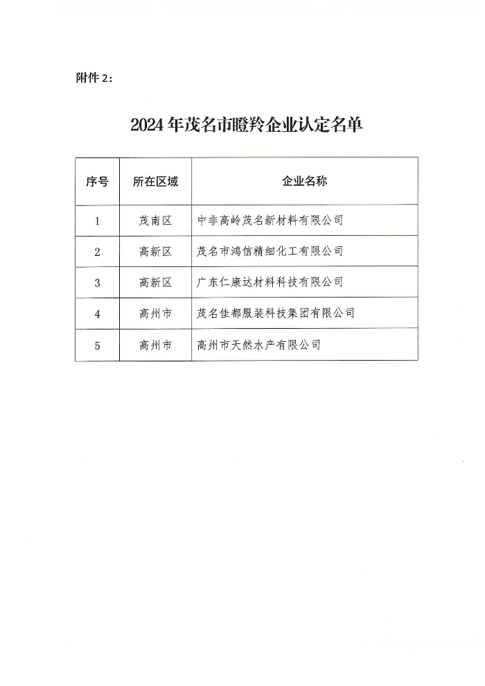 (盖章版）茂名市工业和信息化局关于公布2024年茂名市专精特新中小企业、瞪羚企业名单的通知 (1)_00.jpg