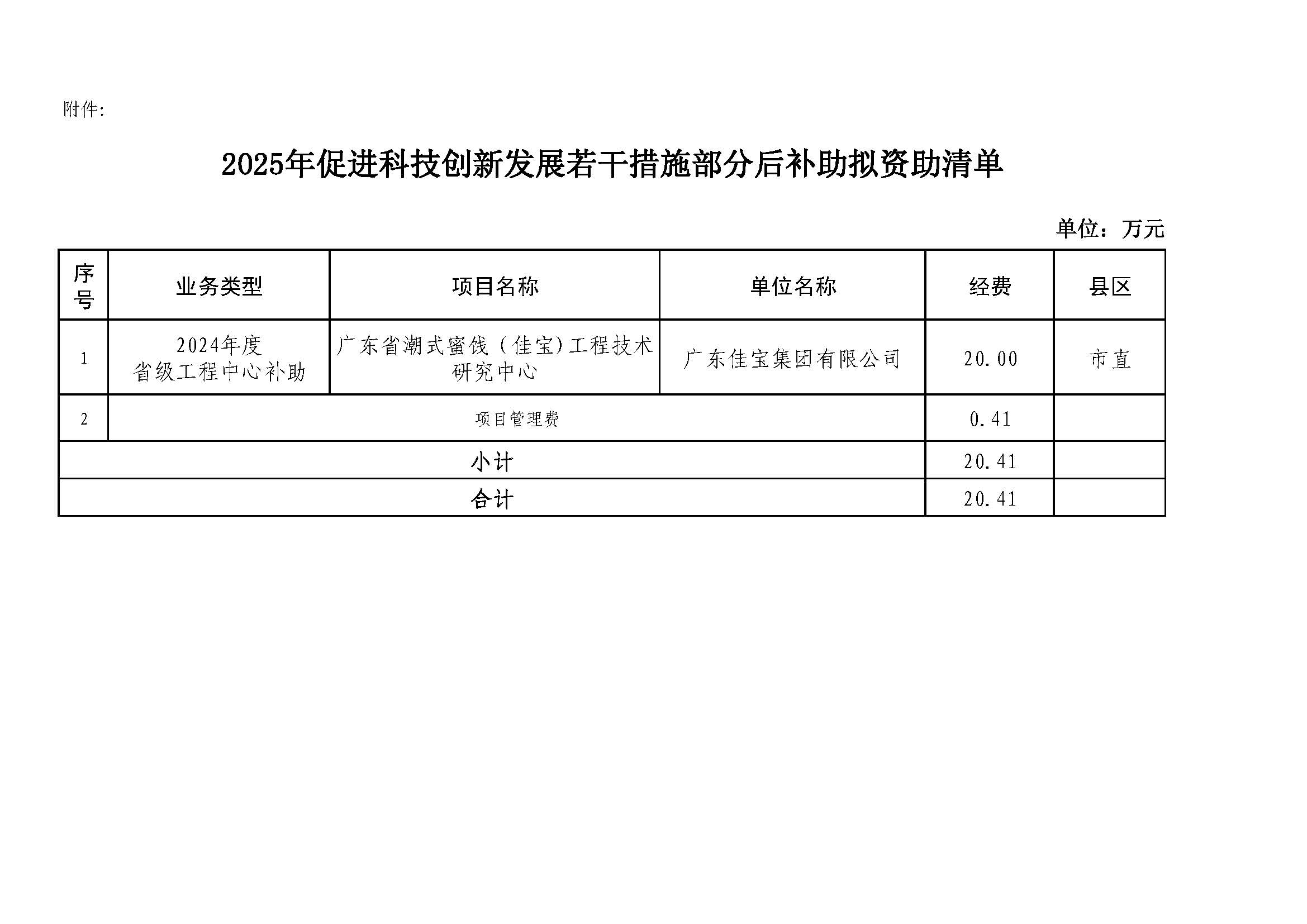 潮州市科学技术局关于2025年促进科技创新发展若干措施部分后补助拟资助情况的公示（定）_页面_1.jpg
