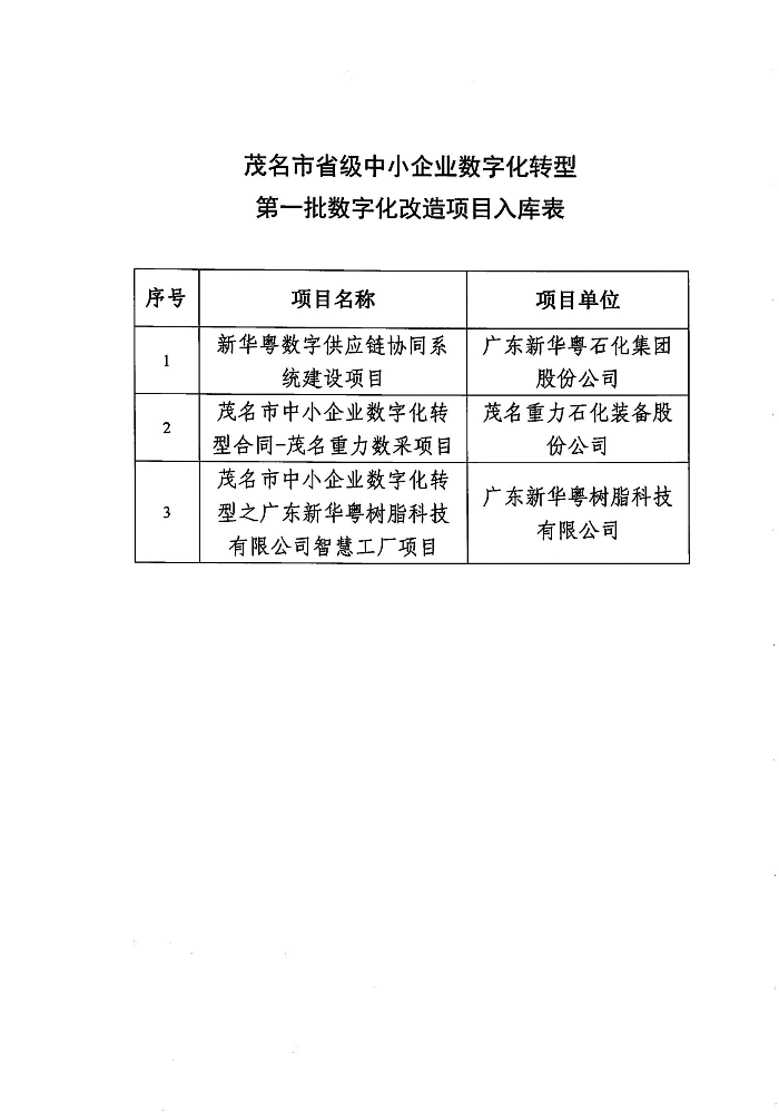 关于省级中小企业数字化转型城市试点第一批数字化改造目项目入库的公示_01.jpg