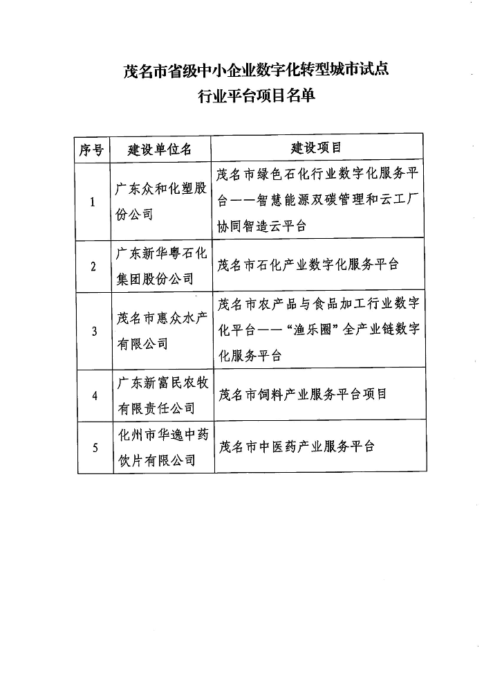 关于公布茂名市中小企业数字化转型城市试点行业平台项目的通知 (1)_01.jpg