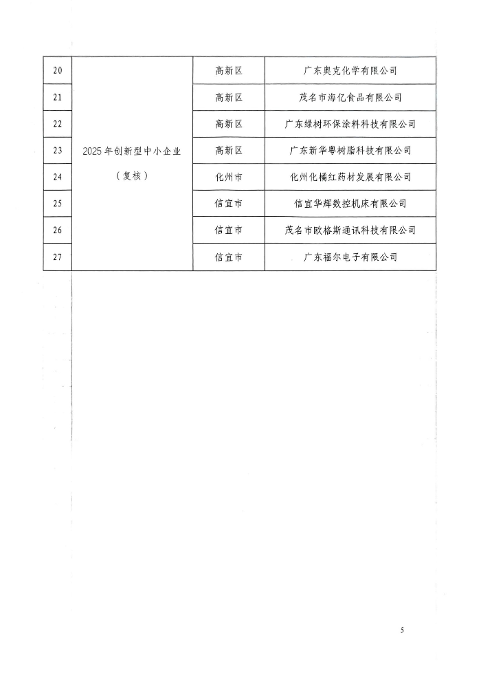 茂名市工业和信息化局关于2025年创新型中小企业拟认定名单的公示_01.jpg